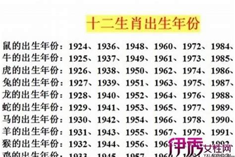 1965年出生 生肖|1965年是属什么生肖 1965年是什么生肖属相